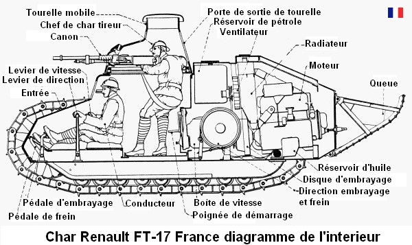 Char_Renault_FT-17_France_diagramme_interieur
