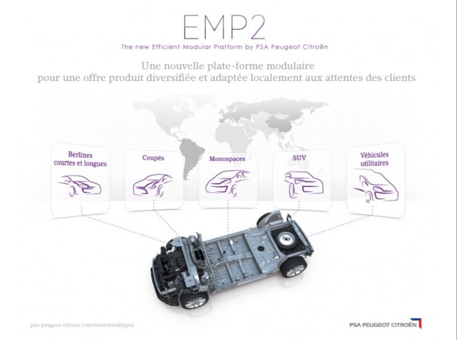 LA PLATEFORME MODULABLE EMP2 du groupe PSA